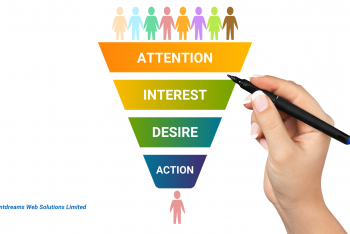 The AIDA (Attention, Interest, Desire, Action) Principle